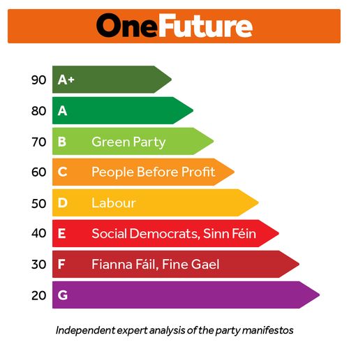 Manifesto Assessment Slide 2